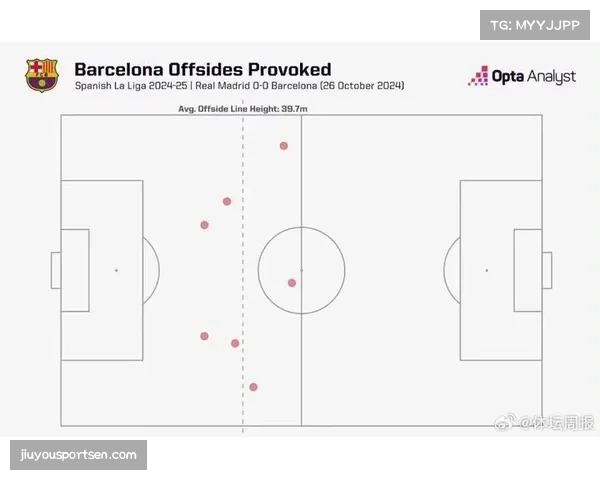 巴萨造越位战术频现站位失误 防守稳定性待加强